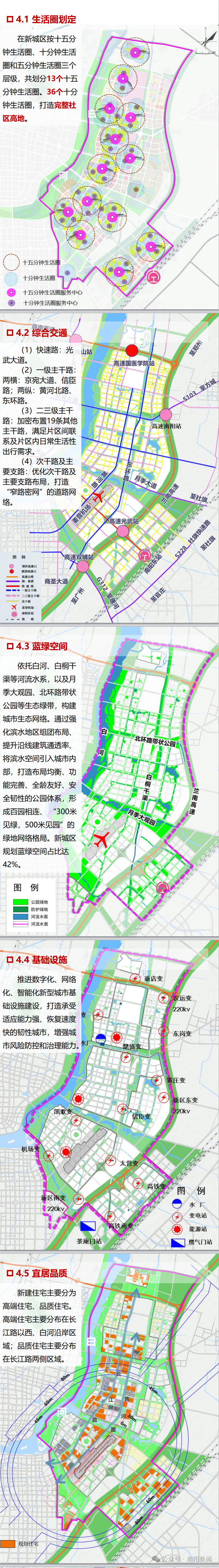 南阳新城区未来10年规划公示 （图表形式）