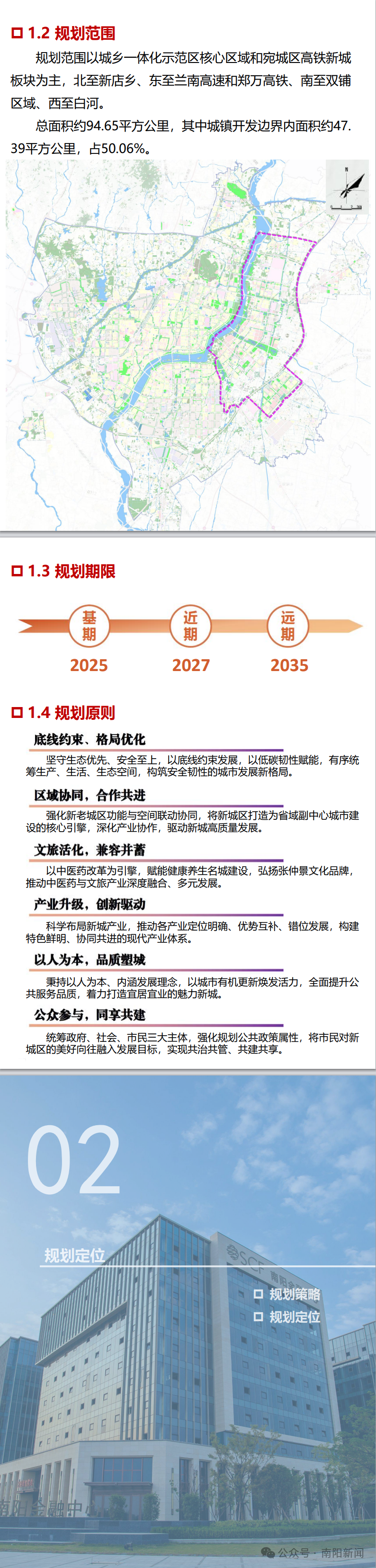 南阳新城区未来10年规划公示 （图表形式）