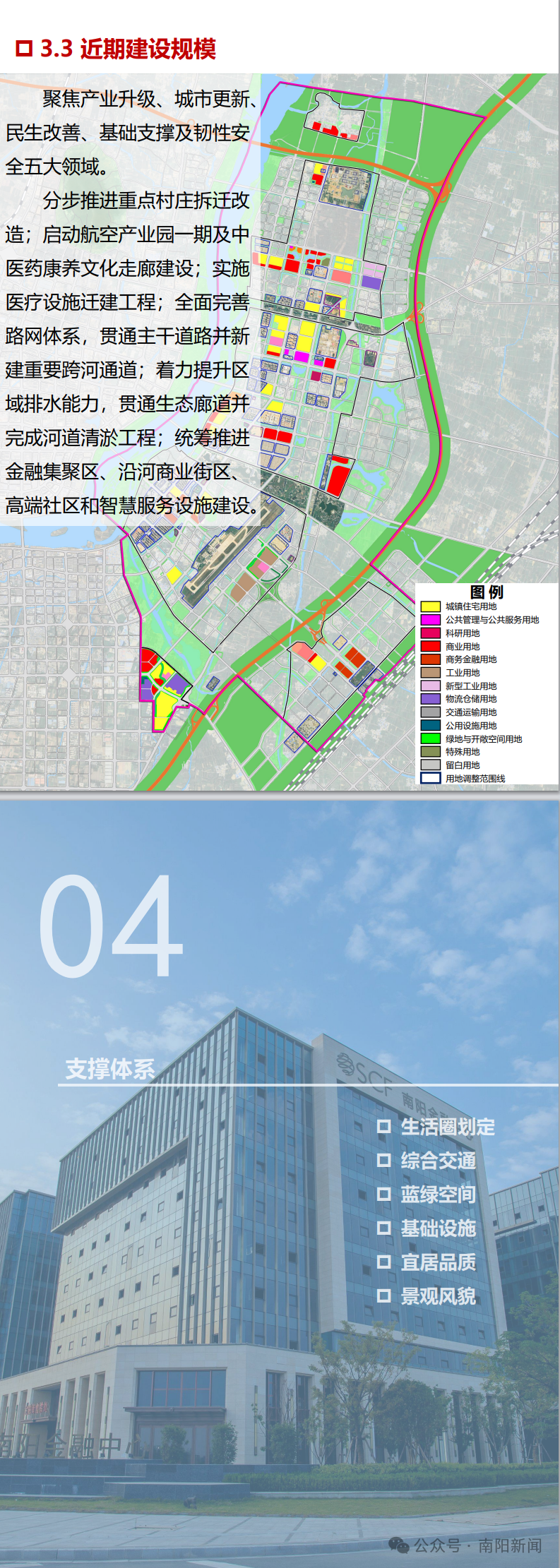 南阳新城区未来10年规划公示 （图表形式）