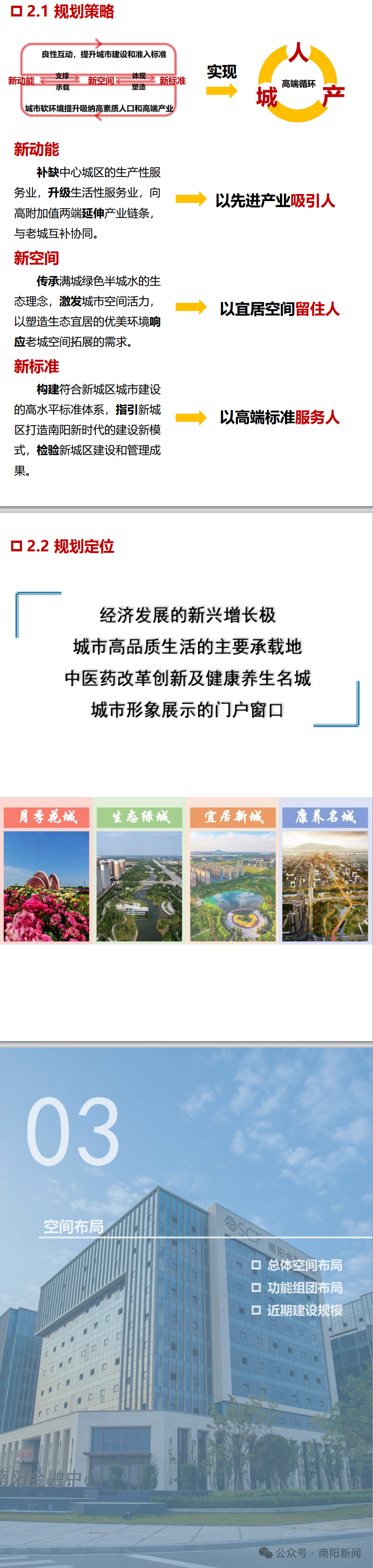 南阳新城区未来10年规划公示 （图表形式）