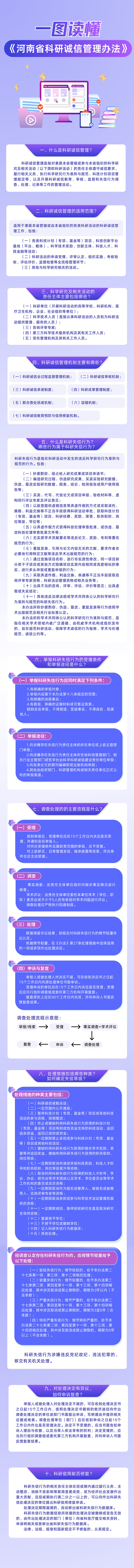 一图读懂《河南省科研诚信管理办法》