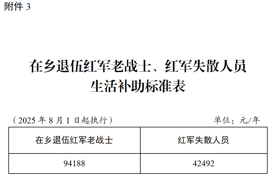 南阳市提高部分优抚对象抚恤和生活补助标准