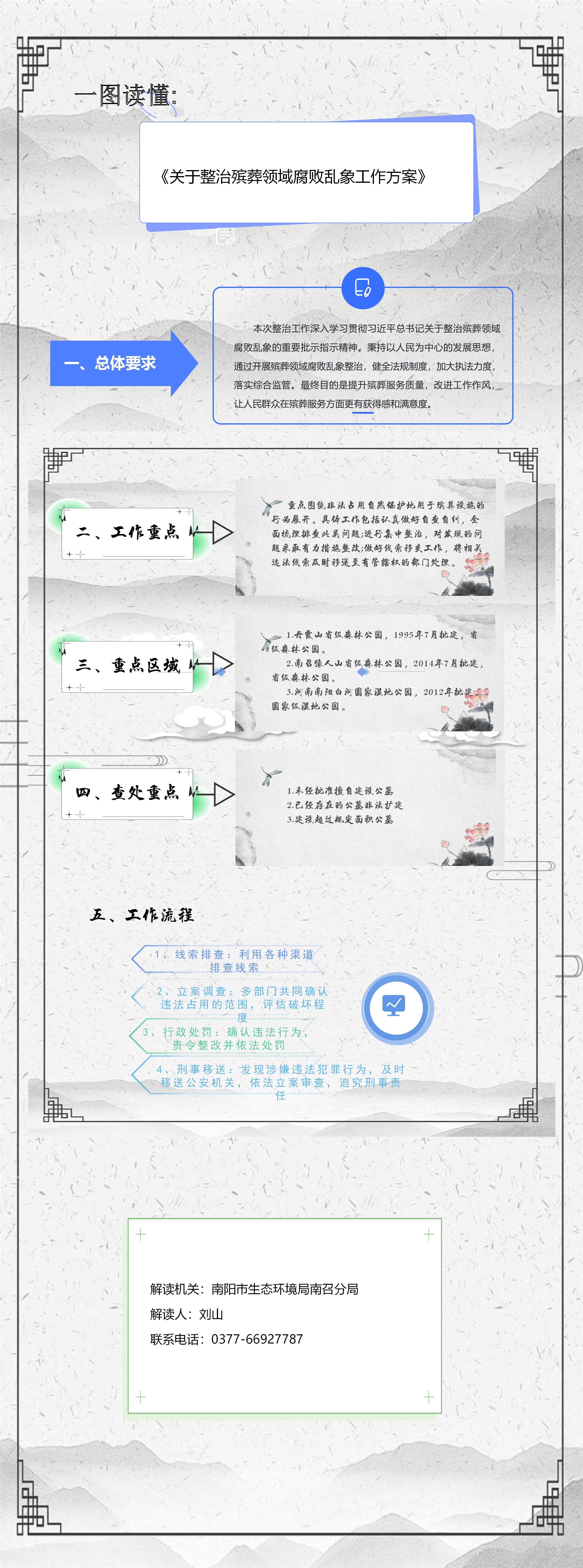图文解读：《南召县整治殡葬领域腐败乱象联合检查工作方案》
