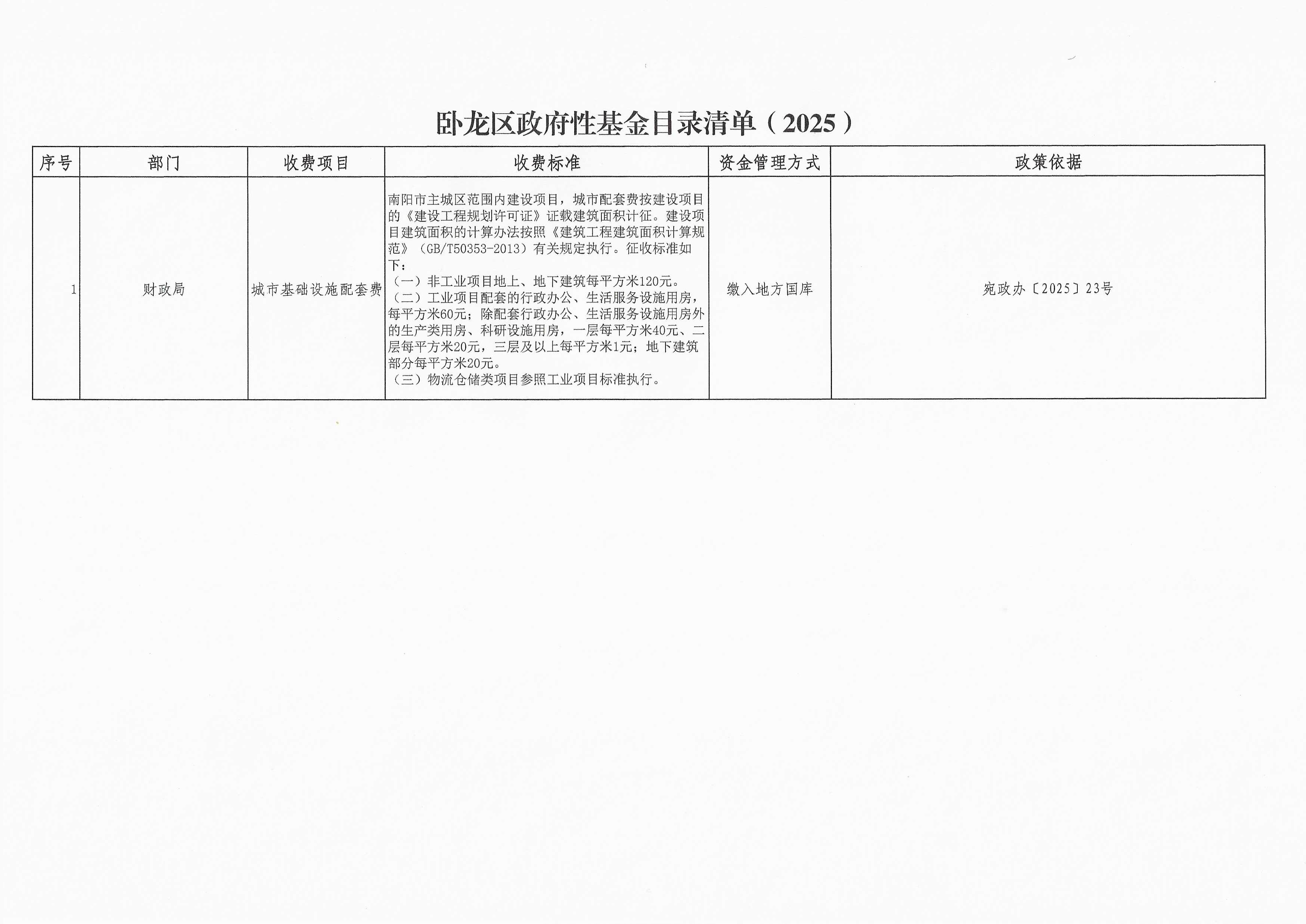 卧龙区政府性基金目录清单（2025）
