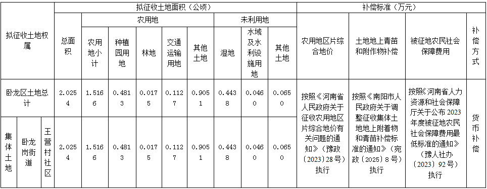 征地补偿安置方案公告