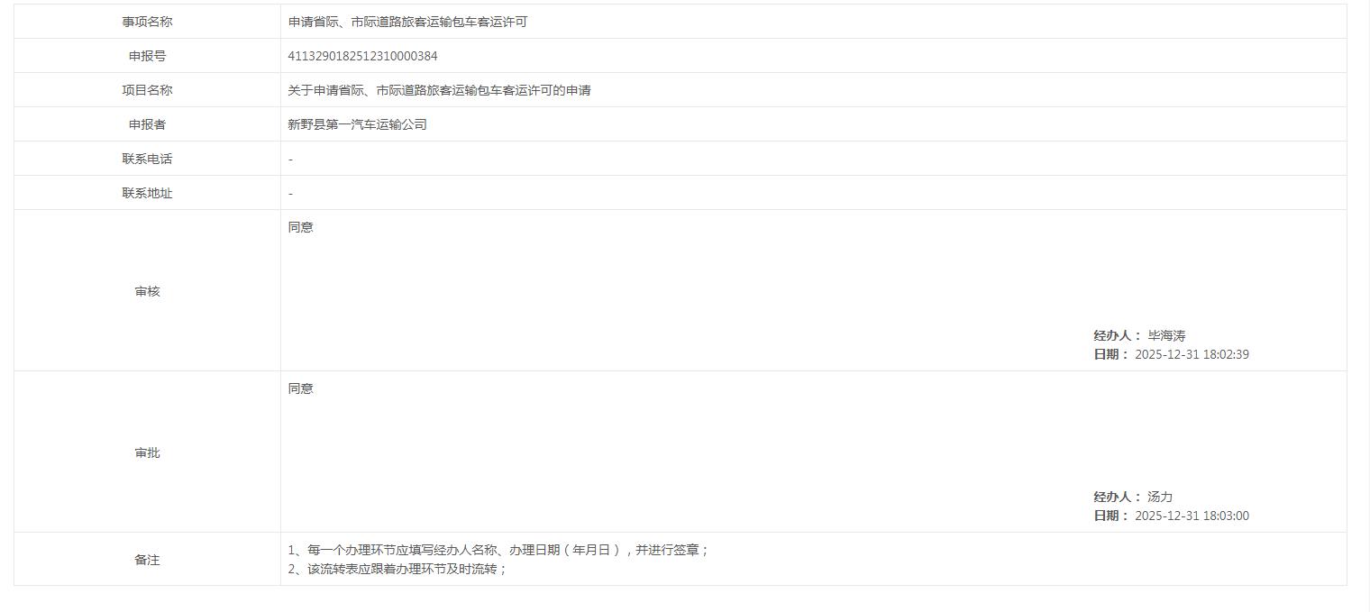 道路旅客运输、道路旅客运输站、道路货物运输经营许可和出租汽车车辆运营证核发、驾驶员客运资格证核发、经营资格证核发等行政许可事项的办理结果