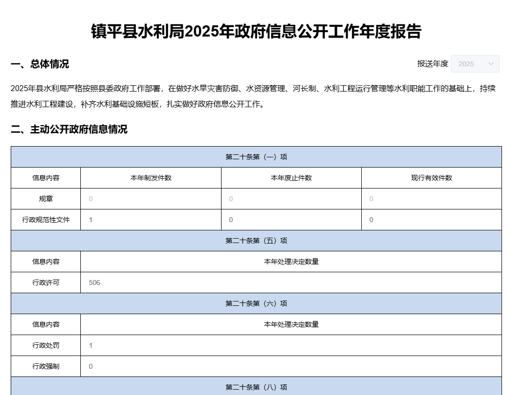 镇平县水利局2025年政府信息公开工作年度报告