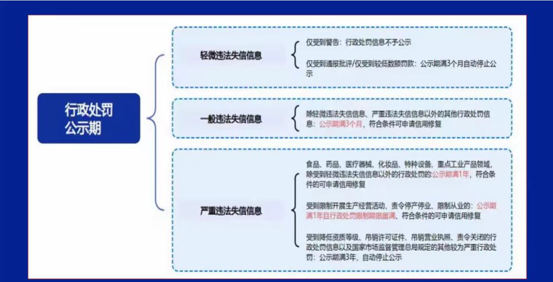 淅川县市场监督管理局2026年信用修复指南