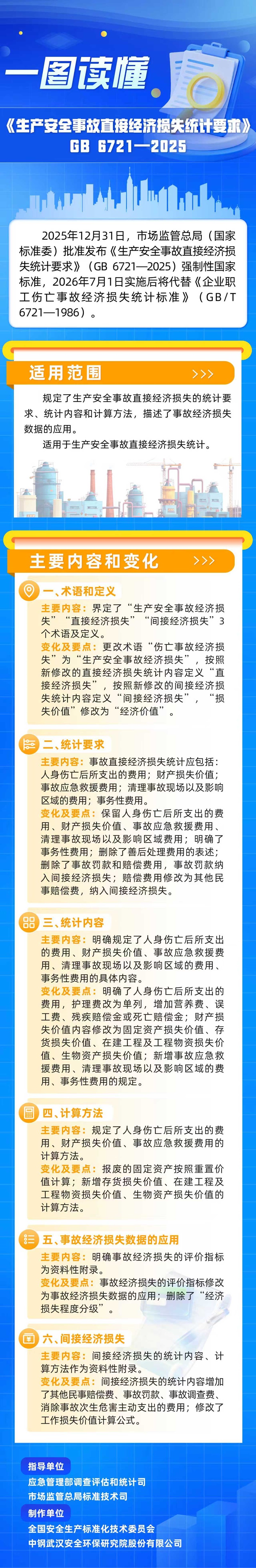 一图读懂｜《生产安全事故直接经济损失统计要求》（GB 6721—2025）