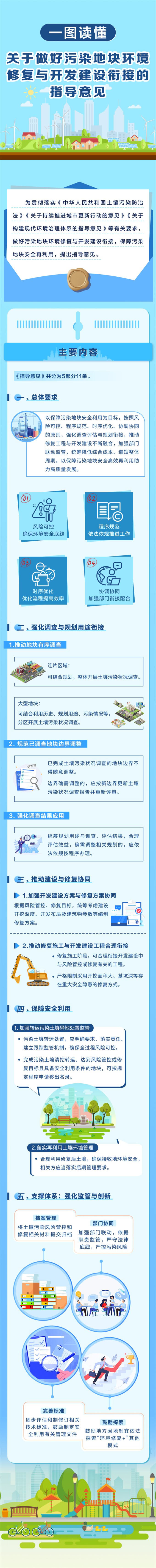 一图读懂 | 关于做好污染地块环境修复与开发建设衔接的指导意见