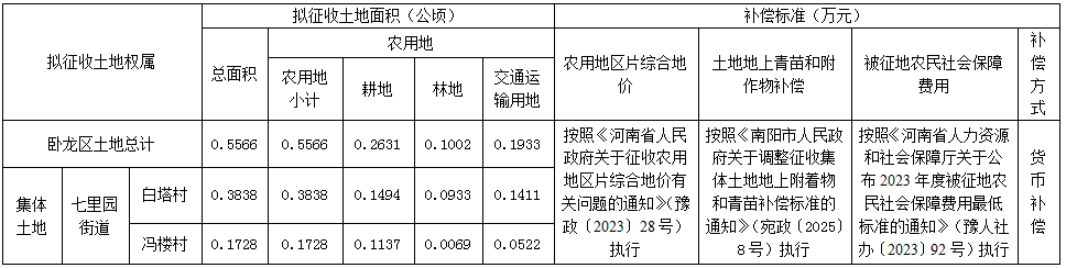 征地补偿安置方案公告