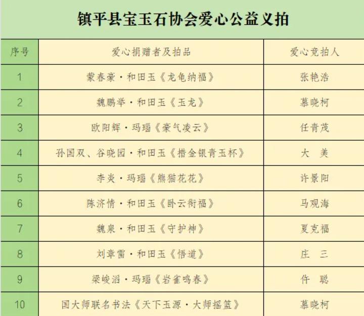 镇平县宝玉石协会 爱心公益基金拍卖会 圆满举办
