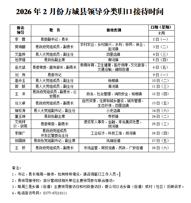 2026年2月份方城县领导分类归口接待时间