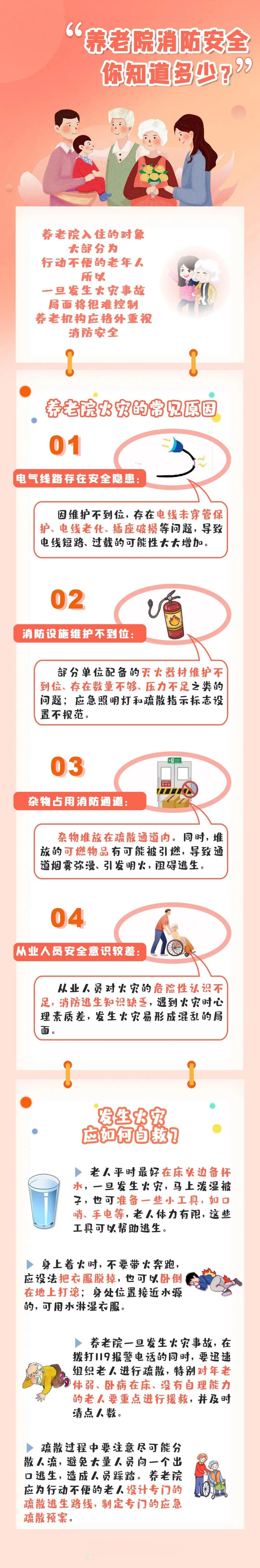 这份养老机构消防安全提示请牢记！