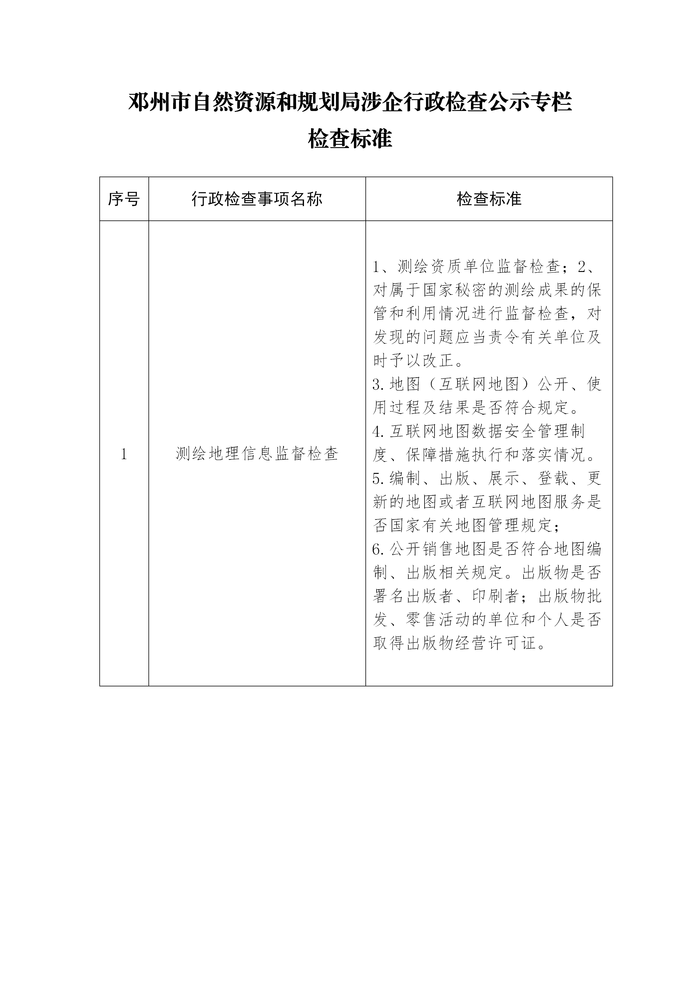 邓州市自然资源和规划局涉企行政检查公示专栏检查标准_01.png