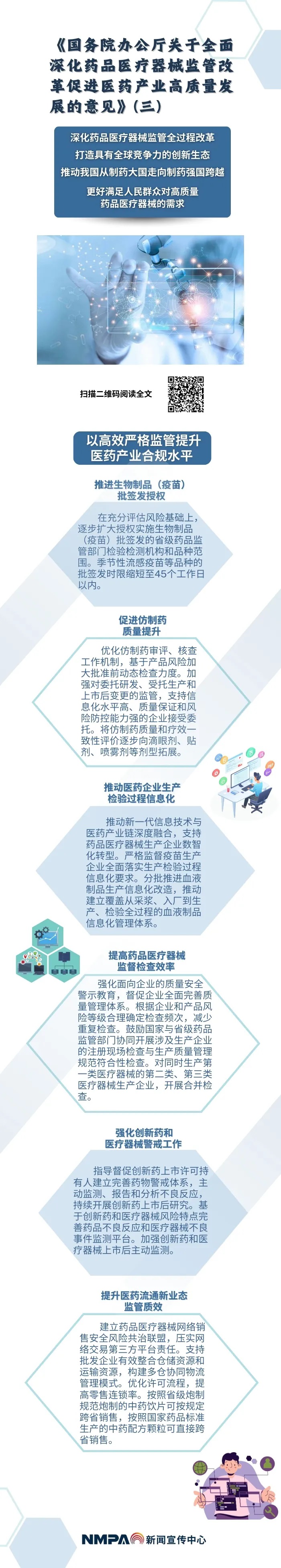 转发：图解海报 |《国务院办公厅关于全面深化药品医疗器械监管改革促进医药产业高质量发展的意见》（三）