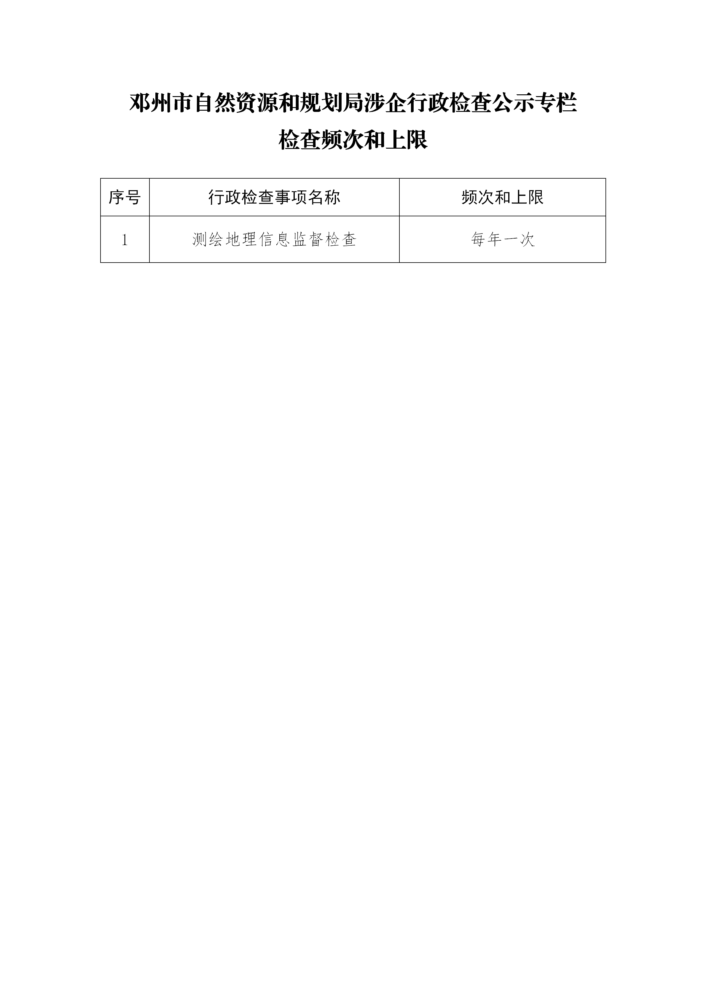 邓州市自然资源和规划局涉企行政检查公示专栏频次上限_01.png