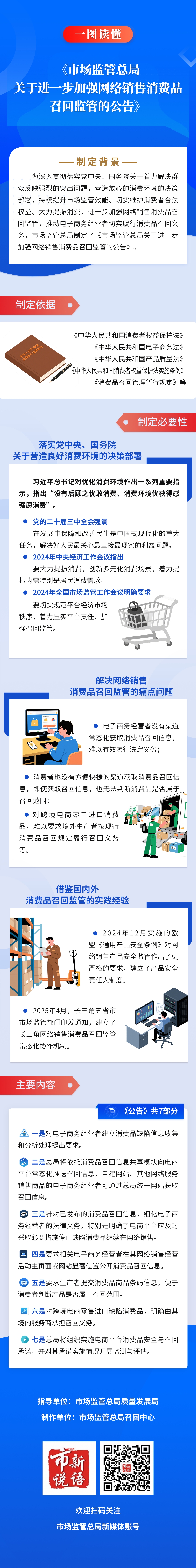 转发：一图读懂 | 市场监管总局关于进一步加强网络销售消费品召回监管的公告