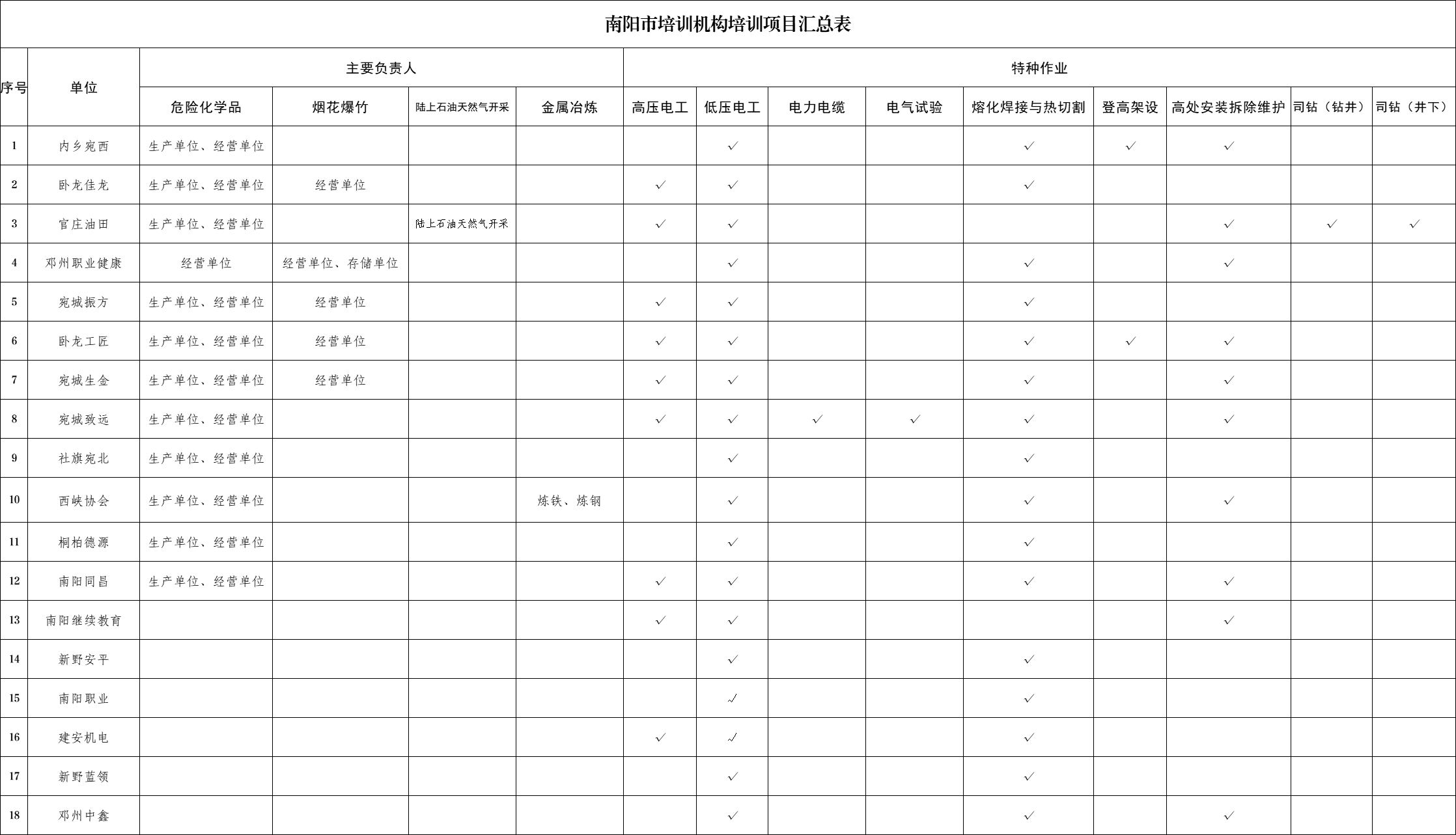 关于安全生产类证书办理有关事项补充说明（十二）
