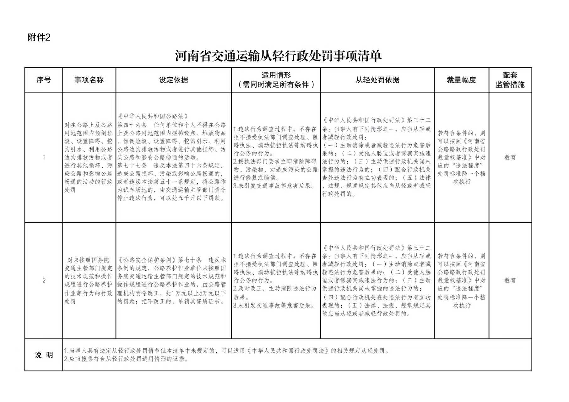 河南省交通运输从轻行政处罚事项清单