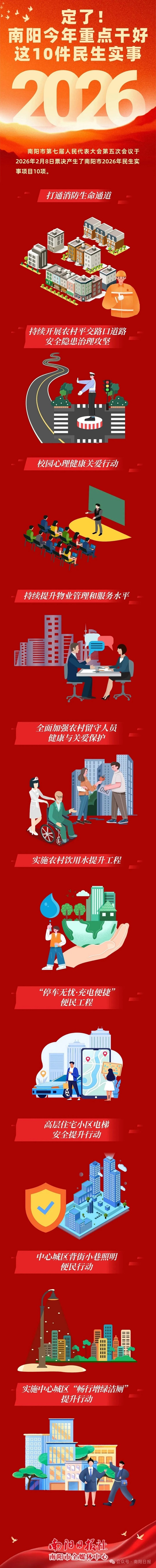 定了！南阳今年重点干好这10件民生实事