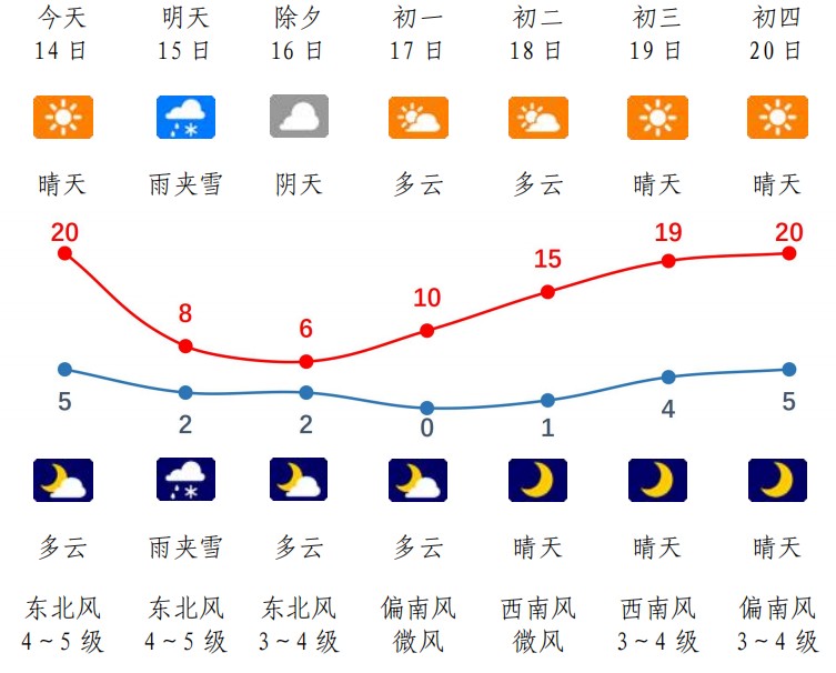 大风雨雪降温天气预警提示