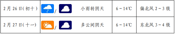 大风降雨降温天气预警提示