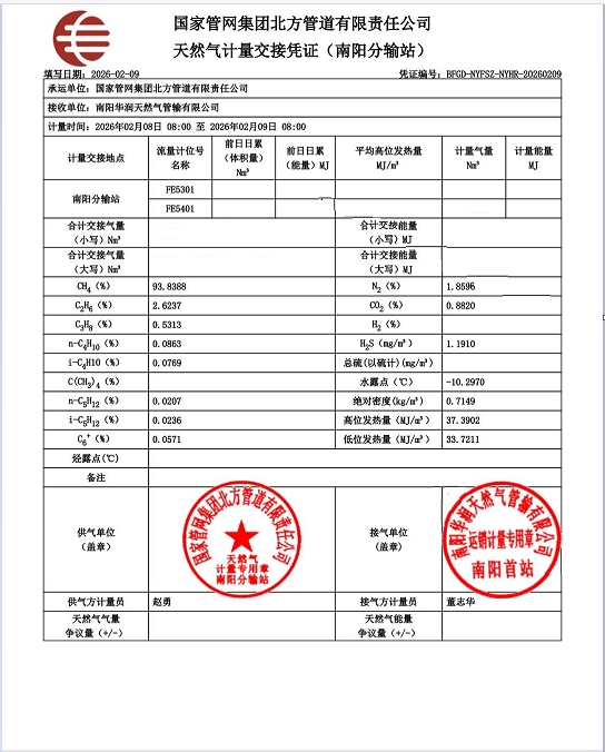 镇平华润燃气有限公司2026年2月份气质报告