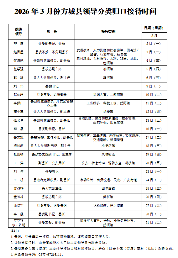 2026年3月份方城县领导分类归口接待时间