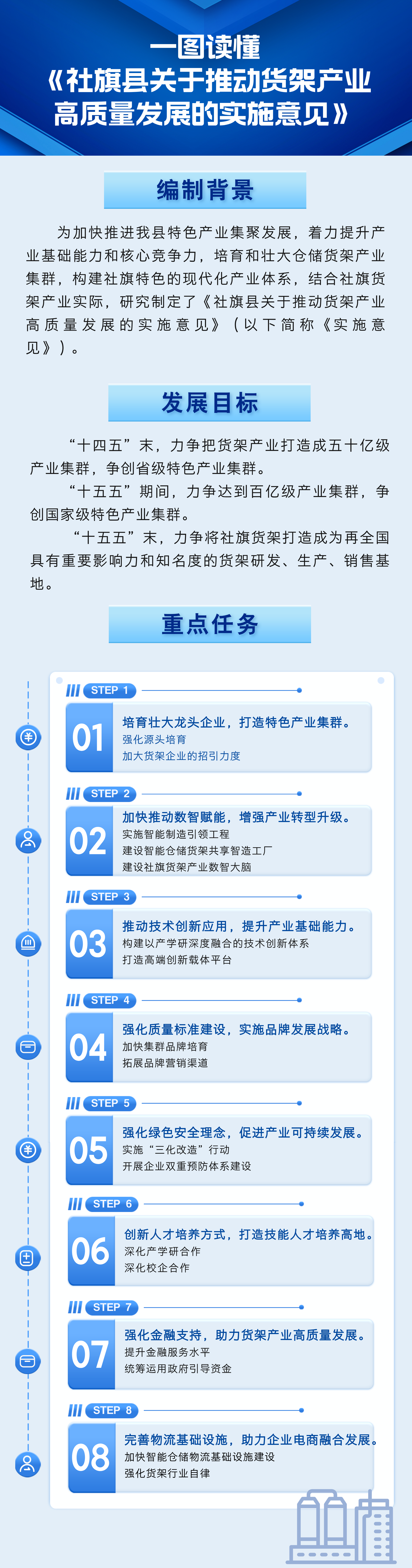 一图读懂《社旗县关于推动货架产业高质量发展的实施意见》