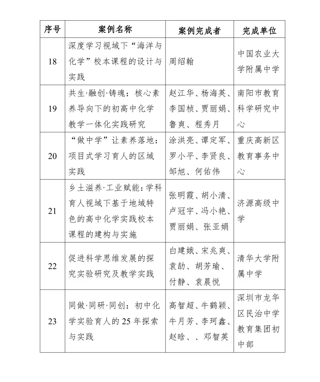 7682475664984988 7682475664984988