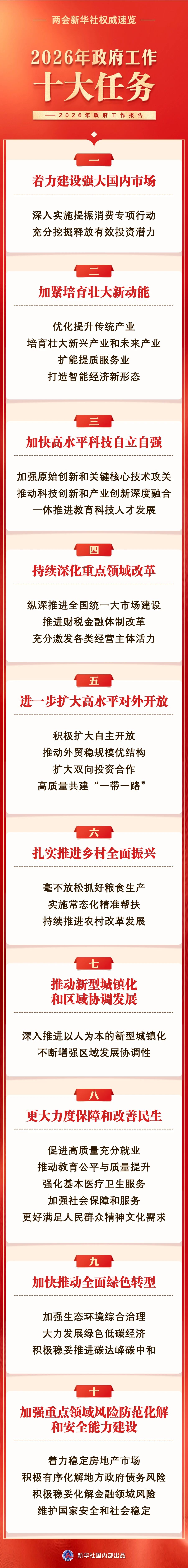 2026年政府工作十大任务