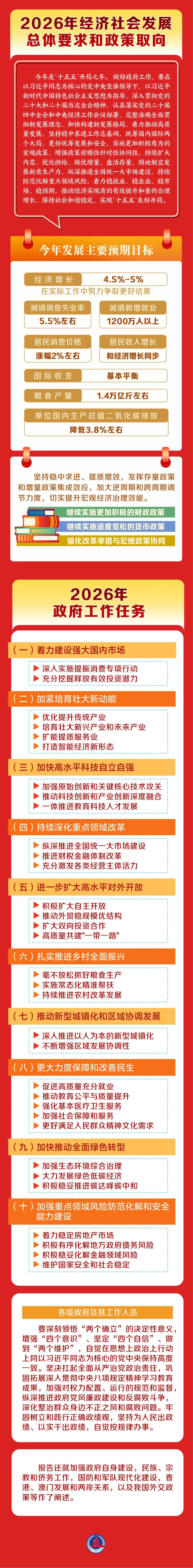 2026年政府工作报告