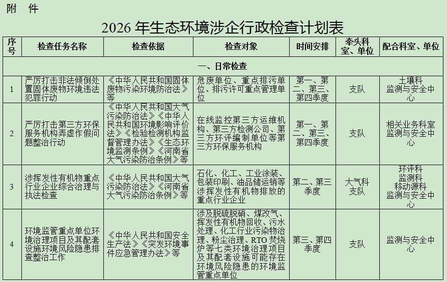 【宛环办〔2026〕4号】关于印发《南阳市2026年生态环境涉企行政检查计划》的通知