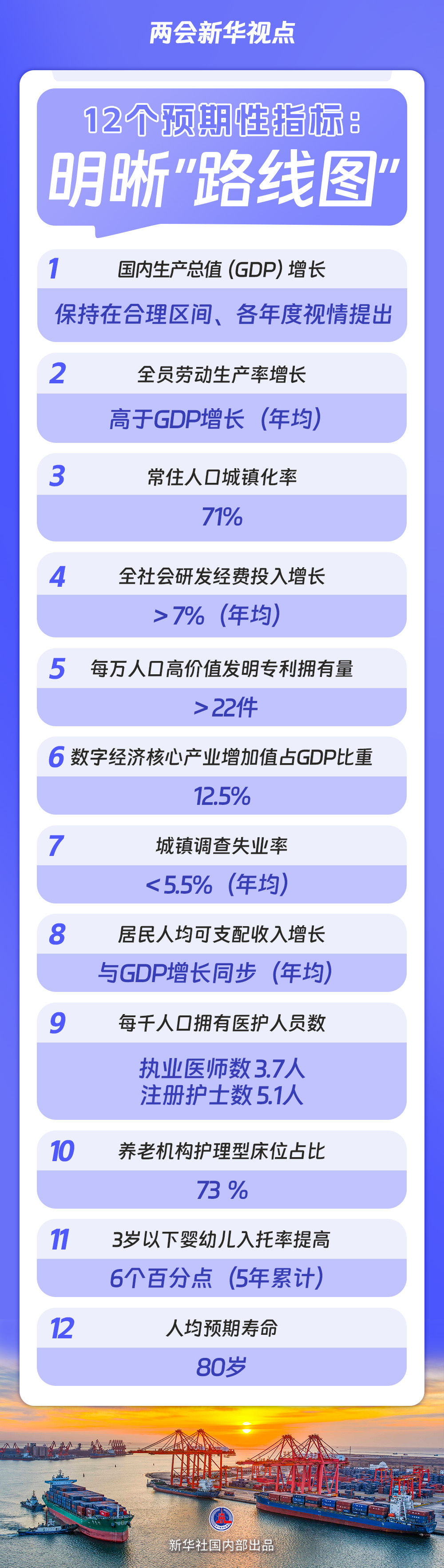 “十五五”规划纲要草案的新指标、新看点 “十五五”规划纲要草案的新指标、新看点