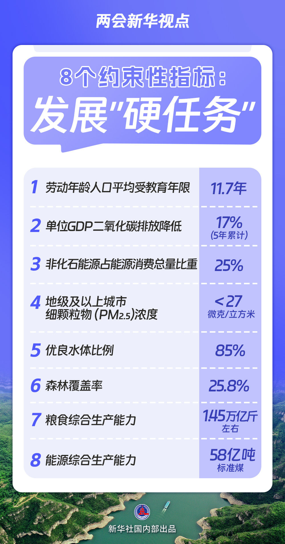 “十五五”规划纲要草案的新指标、新看点 “十五五”规划纲要草案的新指标、新看点