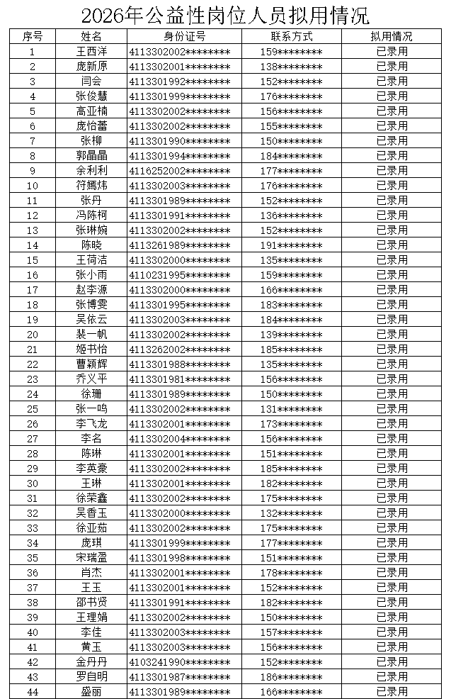 2026年公益性岗位拟用名单