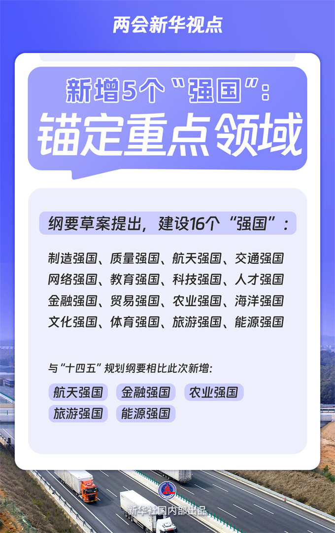 两会新华视点|“十五五”规划纲要草案的新指标、新看点 两会新华视点|“十五五”规划纲要草案的新指标、新看点