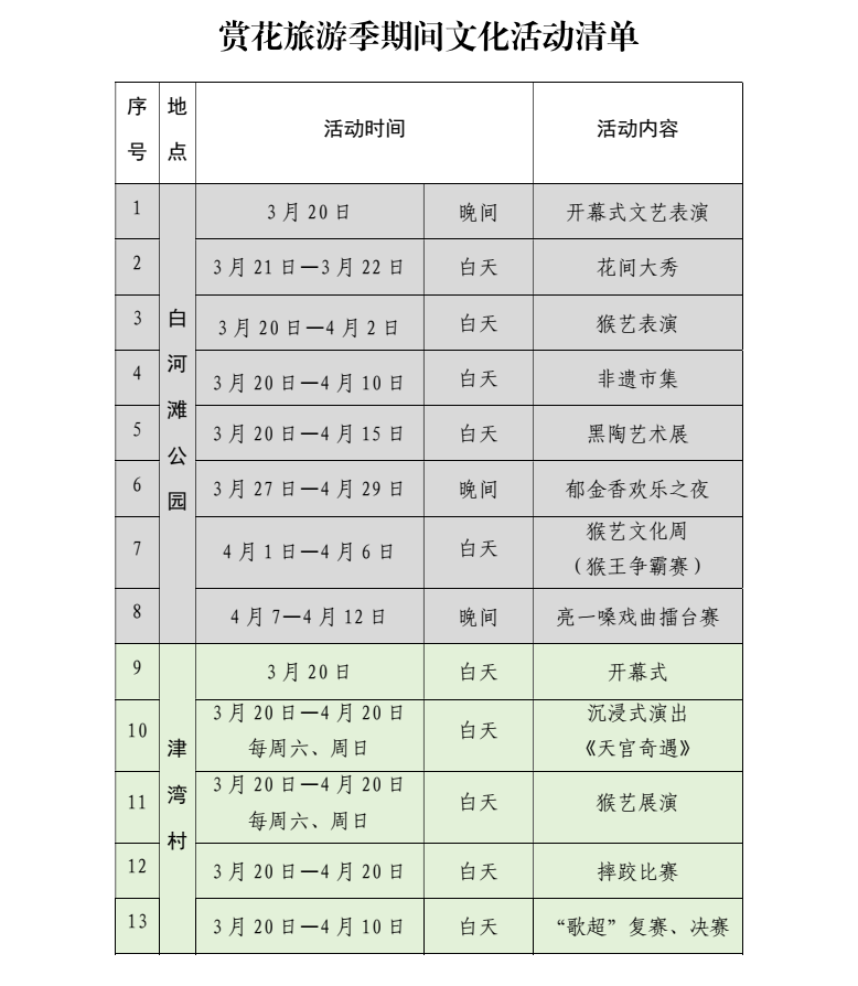 赏花旅游季期间文化活动清单
