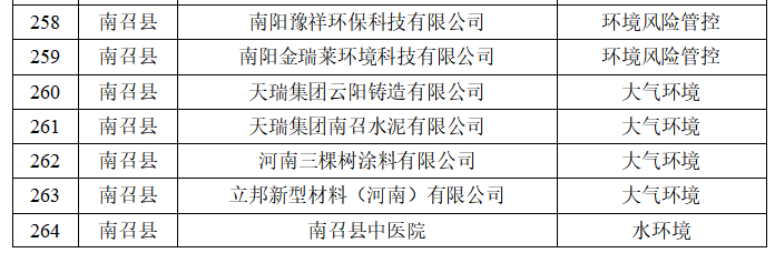 南阳市生态环境局 关于2026年环境监管重点单位名录的公示