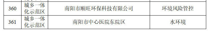 南阳市生态环境局 关于2026年环境监管重点单位名录的公示
