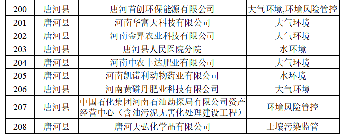 南阳市生态环境局 关于2026年环境监管重点单位名录的公示