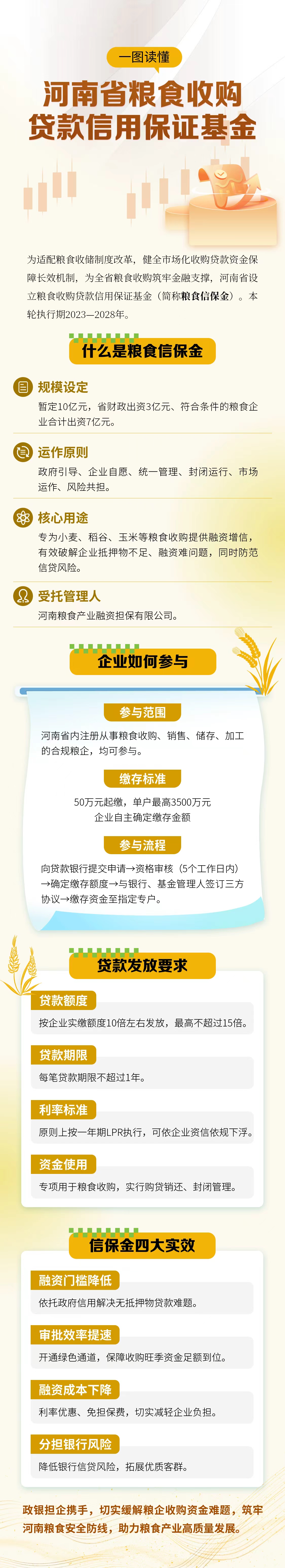 一图读懂丨河南省粮食收购贷款信用保证基金
