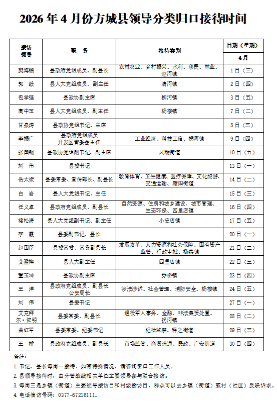 2026年4月份方城县领导分类归口接待时间