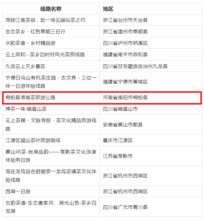 桐柏县“淮南茶旅游公路”入选“2026全国茶乡旅游精品景点线路”