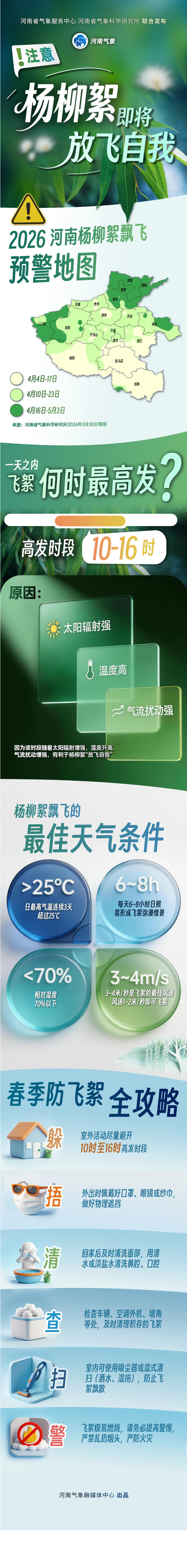 飞絮预警!2026河南杨柳絮飘飞预警地图出炉!注意防范 飞絮预警!2026河南杨柳絮飘飞预警地图出炉!注意防范
