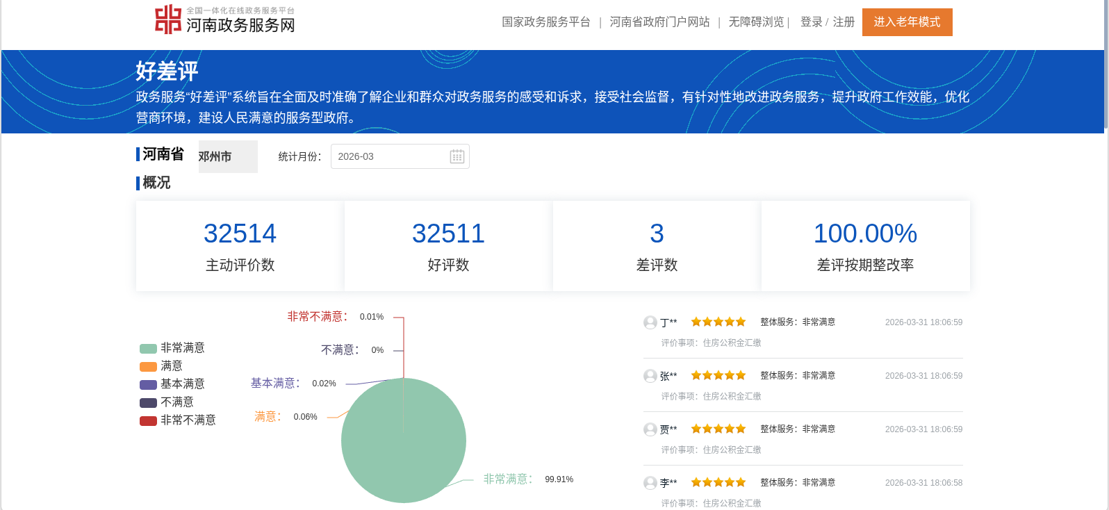 2026年第一季度邓州市政务服务“好差评”评价信息公示