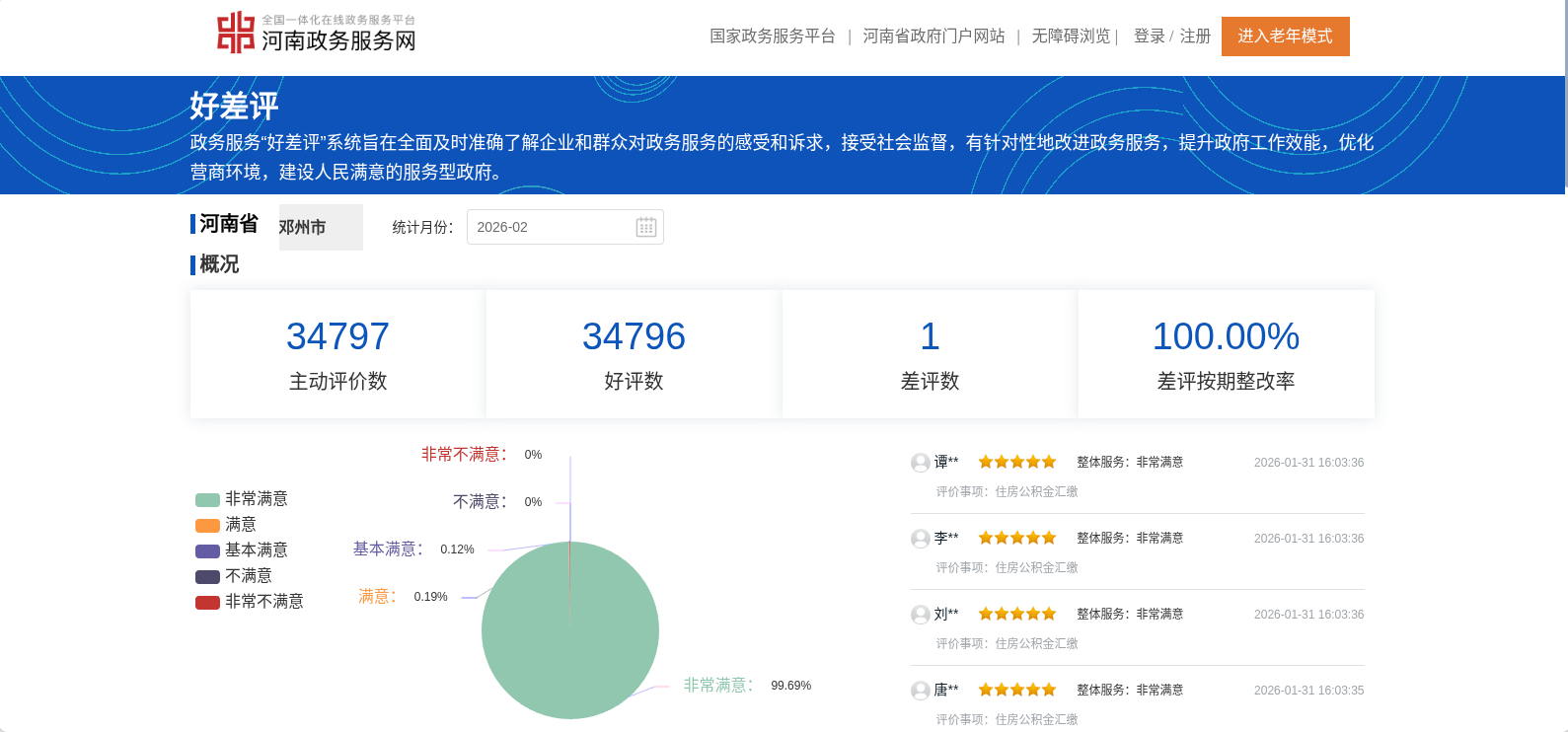 2026年第一季度邓州市政务服务“好差评”评价信息公示