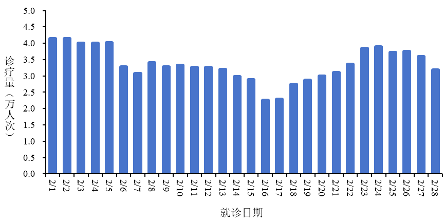 全国新型冠状病毒感染疫情情况（2026年2月）