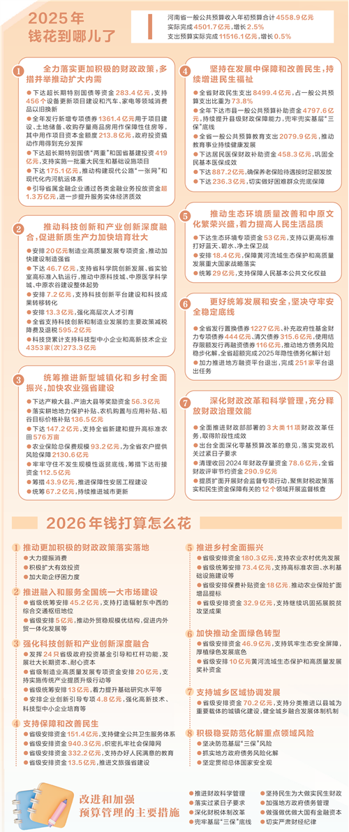 “钱袋子”怎么花？河南晒出财政“账本”